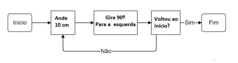 Question illustration