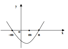 Question illustration