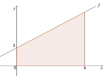 Question illustration